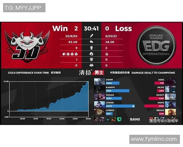 世界大师赛最新积分榜JDG战队以88分稳居第一名 世界大师赛最新积分榜JDG战队以88分稳居第一名