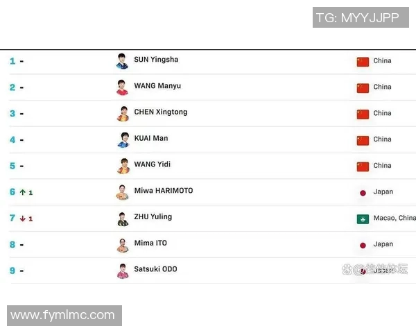 乒乓球实力榜单揭晓北京乒乓球队荣登第九名引发关注 乒乓球实力榜单揭晓北京乒乓球队荣登第九名引发关注